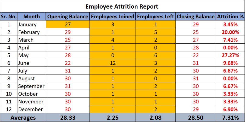 EMPLOYEE ATTRITION PICTURE